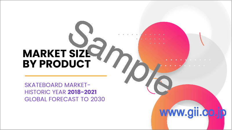 サンプル1：スケートボードの世界市場の規模、シェア、成長分析：製品別、エンドユーザー別 - 産業予測（2023年～2030年）