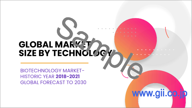 サンプル1：バイオテクノロジーの世界市場の規模、シェア、成長分析：技術別、用途別 - 産業予測（2023年～2030年）