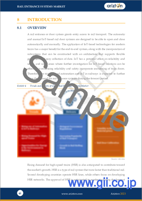 サンプル1：レールエントランスシステム市場 - 世界の見通しと予測（2023年～2028年）