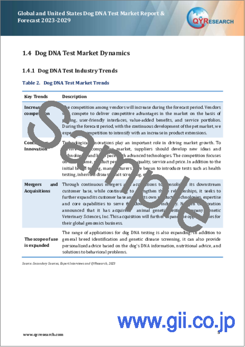 サンプル1：犬DNA検査の世界・米国市場、予測（2023年～2029年）