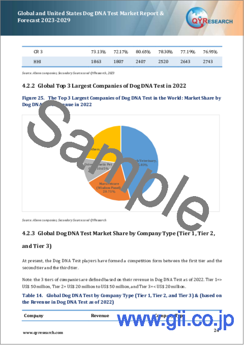 サンプル2：犬DNA検査の世界・米国市場、予測（2023年～2029年）