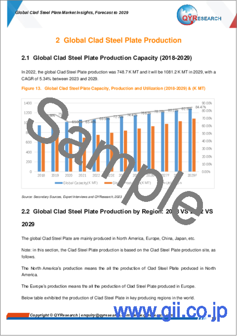 サンプル1：クラッド鋼板の世界市場の考察、予測（～2029年）