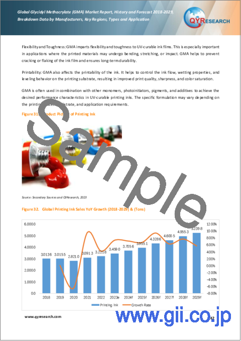 サンプル2：メタクリル酸グリシジル（GMA）の世界市場、実績と予測（2018年～2029年）
