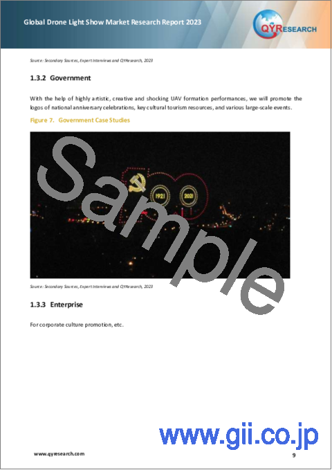 サンプル1：ドローンライトショーの世界市場：2023年