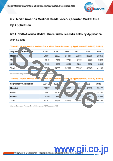 サンプル2：医療グレードビデオレコーダーの世界市場：～2029年