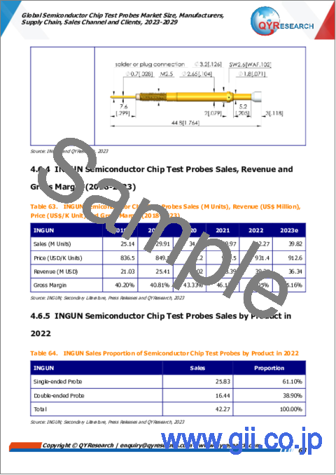 サンプル2：半導体チップテストプローブの世界市場 (2023-2029年)：市場規模・製造業者・サプライチェーン・販売チャネル・顧客