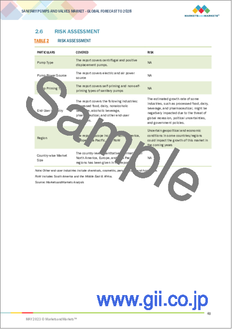 サンプル1：サニタリーポンプ・バルブの世界市場：ポンプの種類別 (遠心式、容積式)・動力源別 (電動式、空圧式)・ポンプの呼び水の種類別・エンドユーザー別の将来予測 (2028年まで)