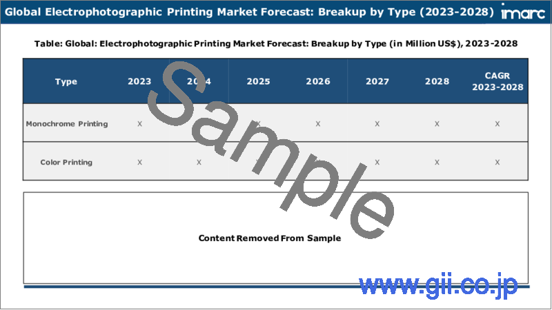 サンプル2：電子写真印刷の市場：世界の産業動向、シェア、規模、成長、機会、2023-2028年予測