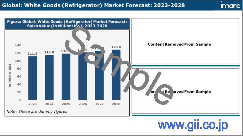 サンプル2：白物家電市場：世界の産業動向、シェア、規模、成長、機会、2023-2028年予測