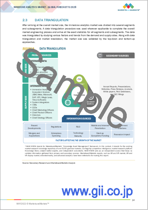 サンプル1：没入型アナリティクスの世界市場：提供別 (ハードウェア、ソリューション、サービス)・最終用途産業別 (医療、建設、自動車・輸送、メディア・エンターテインメント)・用途別・地域別の将来予測 (2028年まで)