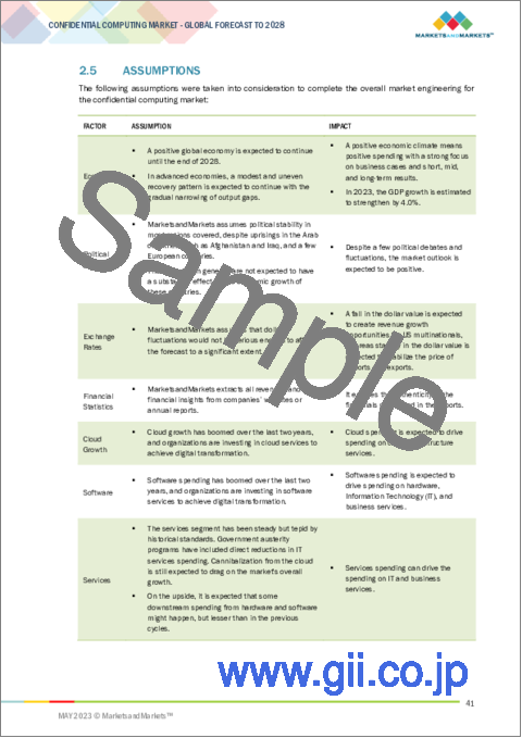 サンプル1：コンフィデンシャルコンピューティングの世界市場：コンポーネント別 (ハードウェア、ソフトウェア、サービス)・用途別 (データセキュリティ、セキュアエンクレーブ、ユーザー間の透明性)・展開方式別・業種別 (小売業・消費財、BFSI)・地域別の将来予測 (2028年まで)