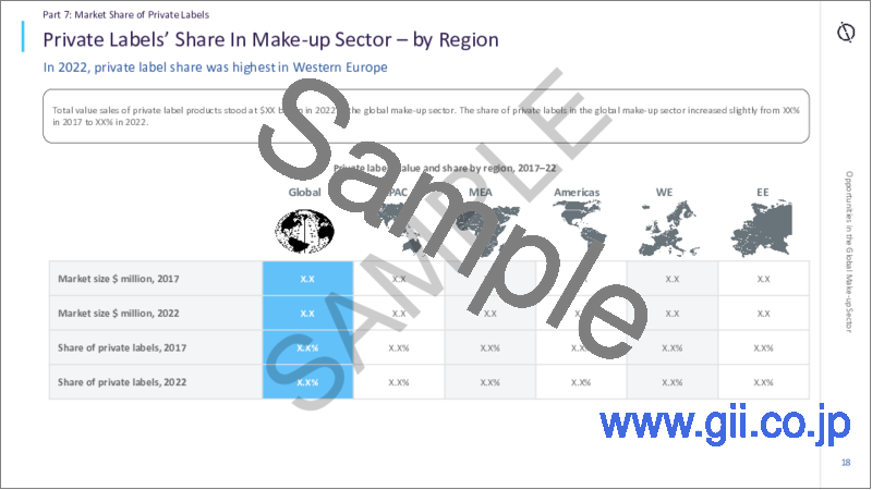 サンプル1：メイクアップの世界市場の成長分析：地域別、国別、ブランド別、流通チャネル別、競合情勢、包装、イノベーション、予測（～2027年）
