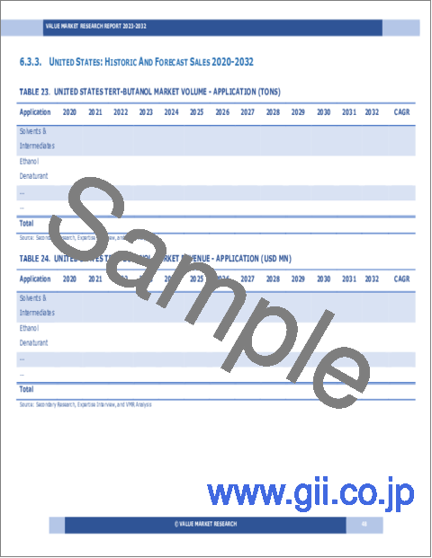 サンプル2：tert-ブタノールの世界市場調査レポート：産業分析、規模、シェア、成長、動向、2023年から2030年までの予測