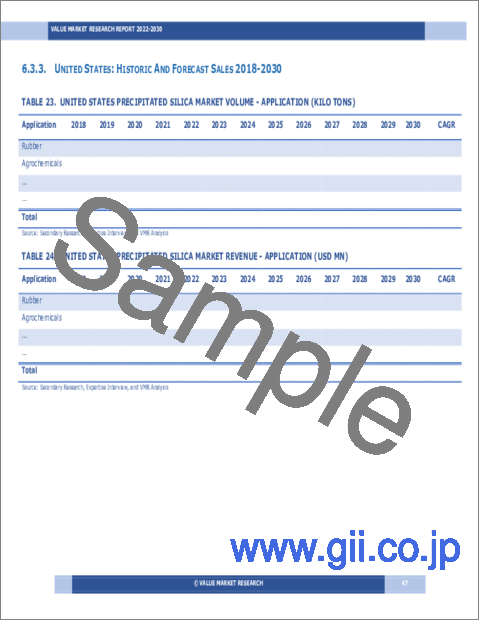サンプル2：沈殿シリカの世界市場調査レポート- 産業分析、規模、シェア、成長、動向、2023年から2030年の予測
