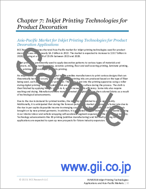 サンプル1：インクジェット印刷技術：各種用途・アジア太平洋市場