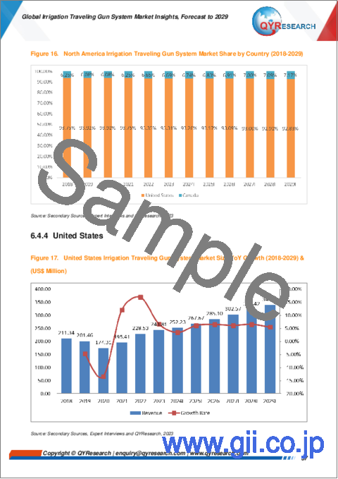 サンプル2：灌漑用トラベリングガンシステムの世界市場：2029年までの予測
