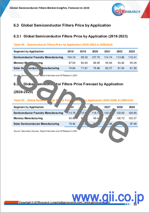 サンプル2：半導体フィルターの世界市場：2029年までの予測