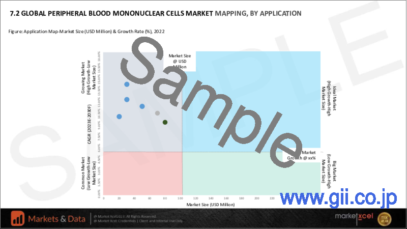 サンプル1：末梢血単核細胞（PBMC）の世界市場の評価：製品別、用途別、技術別、由来別、地域別、機会、予測（2016年～2030年）