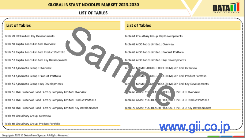サンプル1：インスタントラーメンの世界市場- 2023-2030