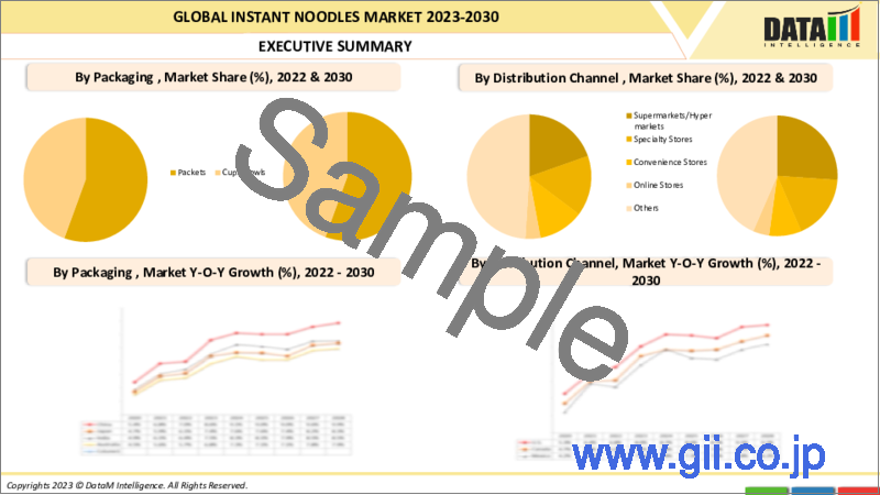 サンプル2：インスタントラーメンの世界市場- 2023-2030