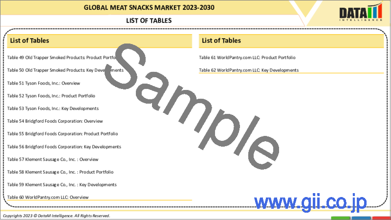 サンプル1：ミートスナックの世界市場-2023-2030