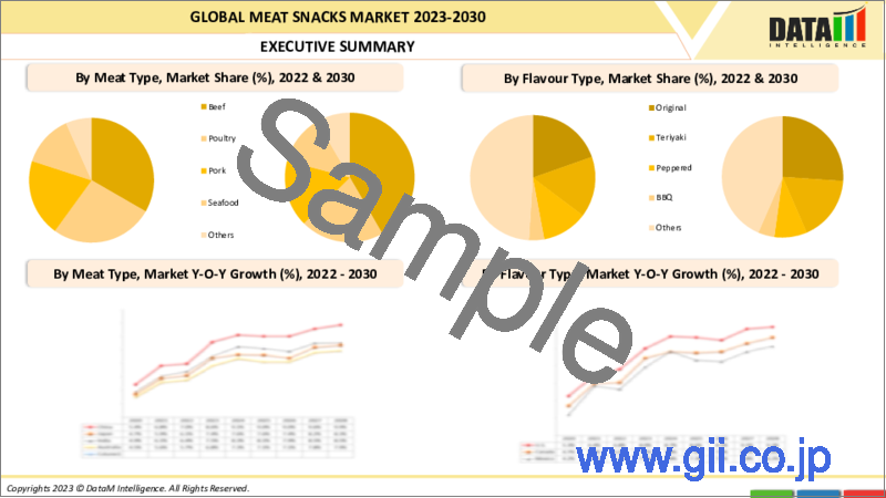 サンプル2：ミートスナックの世界市場-2023-2030