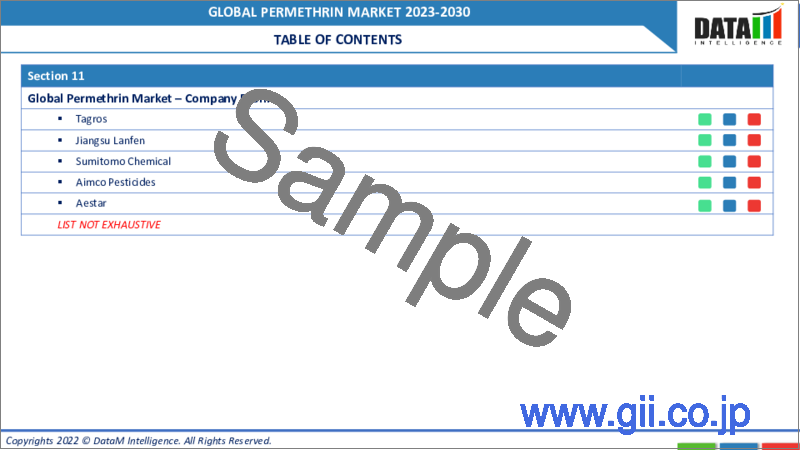 サンプル1：ペルメトリンの世界市場-2023-2030