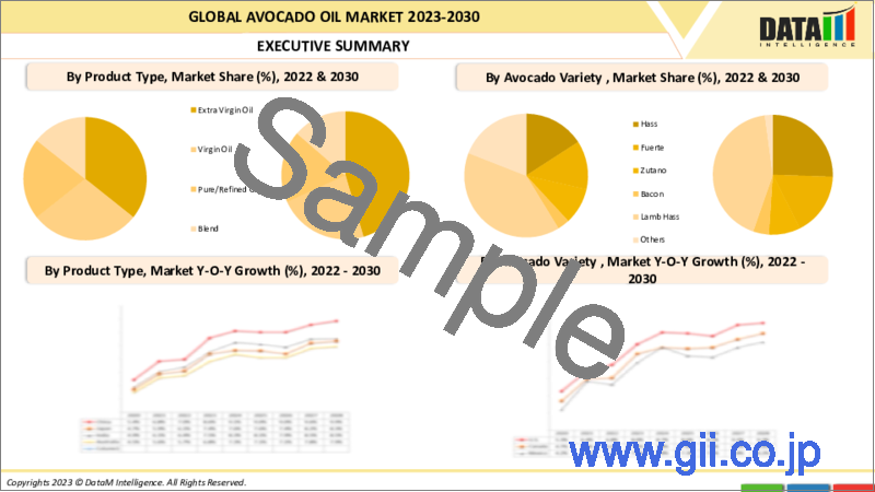 サンプル2：アボカドオイルの世界市場-2023-2030