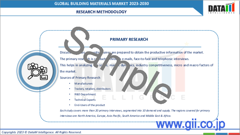 サンプル2：建築材料の世界市場-2023-2030