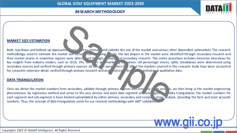 サンプル2：ゴルフ用品の世界市場- 2023-2030