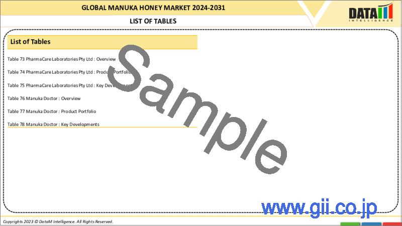 サンプル1：マヌカハニーの世界市場-2023-2030