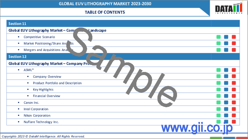 サンプル1：EUVリソグラフィの世界市場-2023-2030