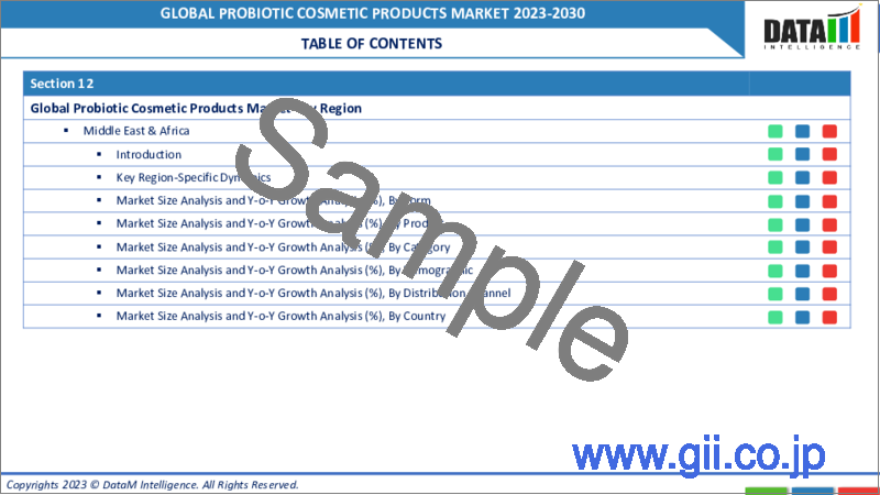 サンプル1：プロバイオティクス化粧品の世界市場-2023-2030
