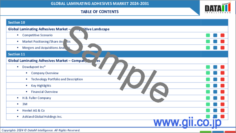 サンプル1：ラミネート接着剤の世界市場-2023-2030