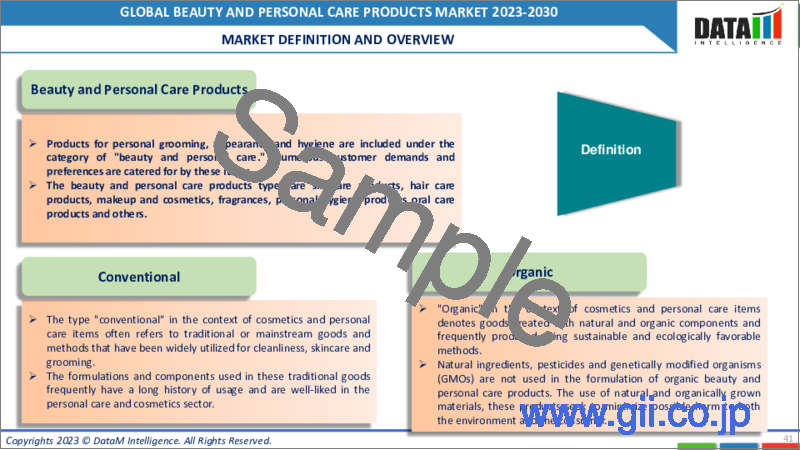 サンプル2：美容・パーソナルケア製品の世界市場- 2023-2030