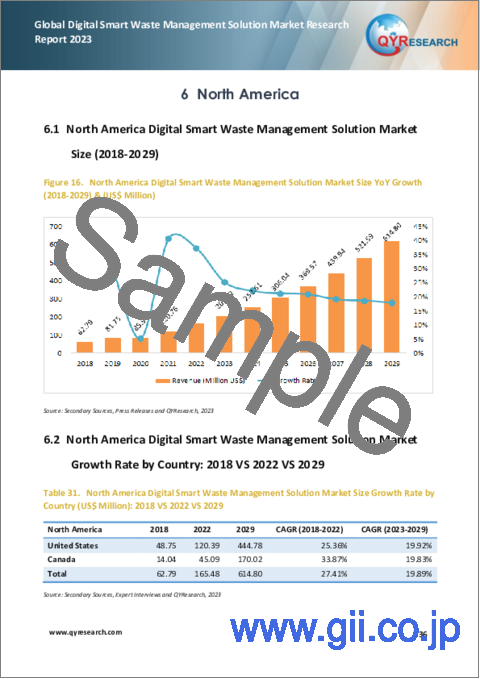 サンプル2：デジタルスマート廃棄物管理ソリューションの世界市場：2023年