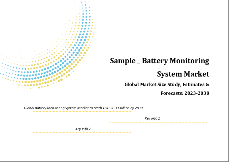表紙：バッテリー監視システムの世界市場規模調査＆予測：コンポーネント別、タイプ別、バッテリータイプ別、エンドユーザー別、地域別分析、2023-2030年