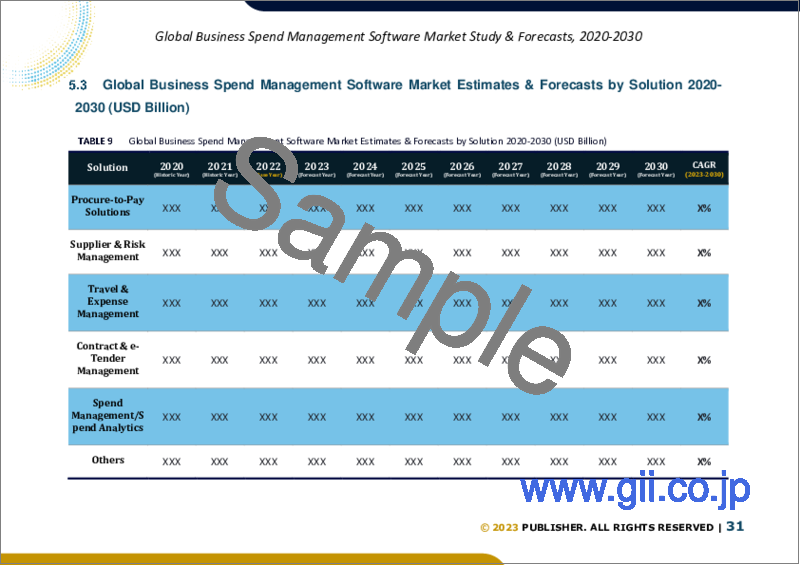 サンプル2：ビジネス支出管理ソフトウェアの世界市場規模の調査・予測：ソリューション別、展開別、企業タイプ別、エンドユーザー別、地域別分析、2023-2030年