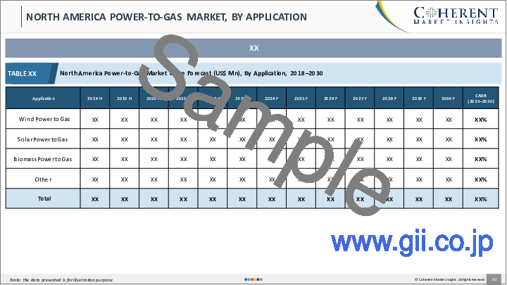 サンプル2：P2G（Power to Gas）市場、技術別、製品別、エンドユーザー別、地域別-規模、シェア、展望、機会分析、2023～2030年