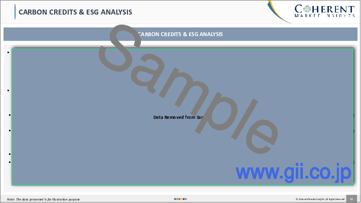 サンプル1：カーボンクレジット市場、セクター別、地域別、規模、シェア、展望、機会分析、2023年～2030年