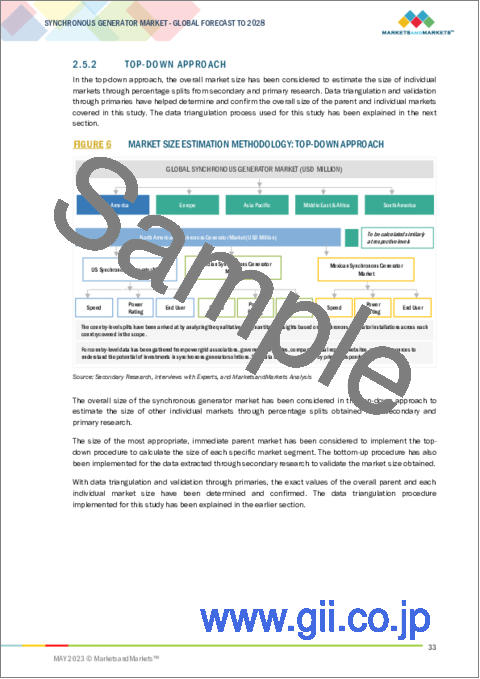 サンプル1：同期発電機の世界市場：原動機別 (蒸気タービン、ガスタービン)・速度別 (1,500RPM、3,000RPM)・電力定格別 (2～5MVA、5～10MVA、10～20MVA、20～30MVA、30～50MVA)・エンドユーザー別 (再生可能発電)・地域別の将来予測 (2028年まで)