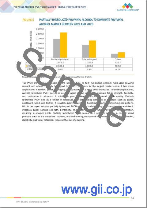 サンプル1：ポリビニルアルコール (PVOH) の世界市場：種類別 (完全加水分解型、部分加水分解型、PVOHハイドロゲル)・用途別 (PVB樹脂、接着剤・シーラント、繊維、製紙、建築・建設業、包装)・地域別の将来予測 (2028年まで)