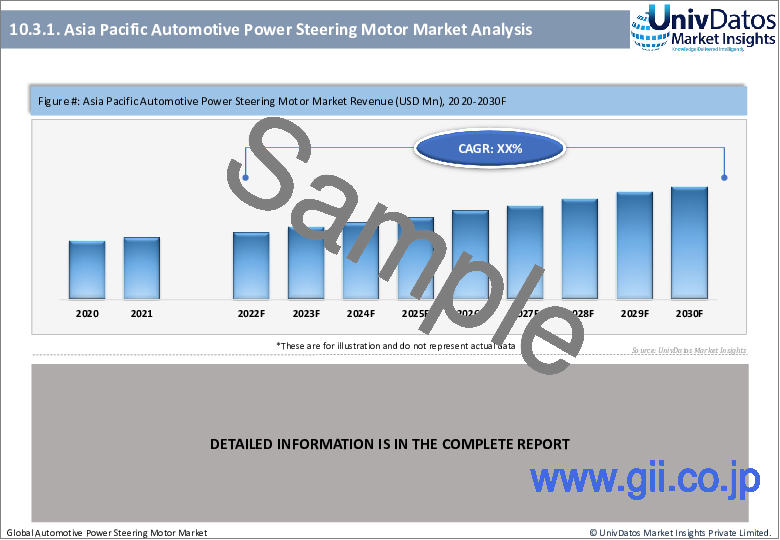 サンプル2：自動車用パワーステアリングモーター市場：現状分析と予測（2022-2030年）