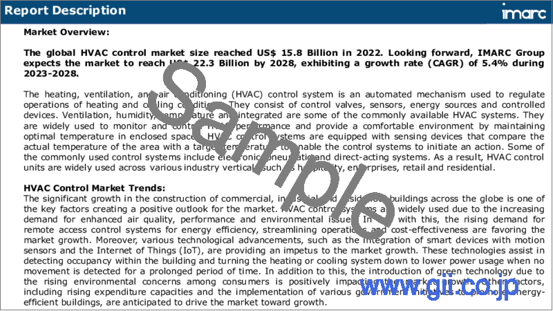 サンプル1：HVAC制御市場：世界の産業動向、シェア、規模、成長機会、2023-2028年予測