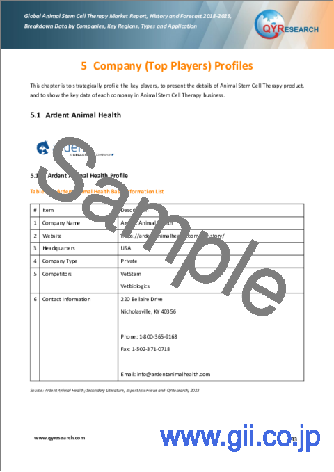 サンプル2：動物向け幹細胞治療の世界市場、実績と予測（2018年～2029年）