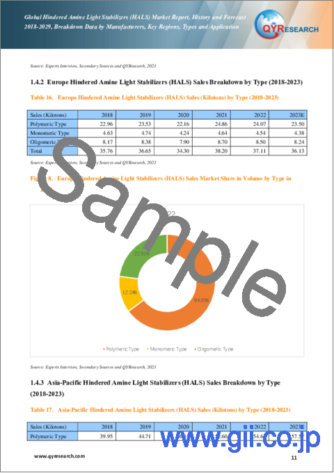 サンプル1：ヒンダードアミン系光安定剤 (HALS) の世界市場：2018-2029年