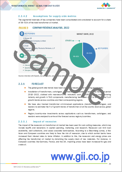 サンプル1：変圧器油の世界市場：油の種類別 (鉱油（ナフテン系、パラフィン系）、シリコーン、バイオベース)・用途別 (変圧器、開閉装置、リアクター)・エンドユーザー別 (送電・配電、発電、鉄道・地下鉄)・地域別の将来予測 (2030年まで)