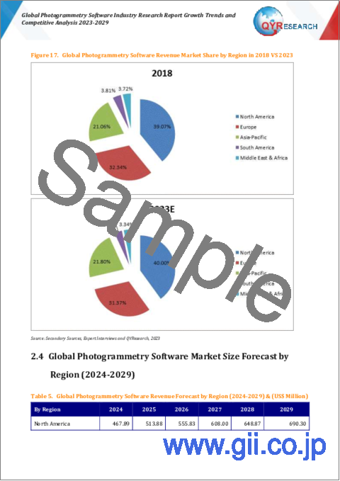 サンプル1：写真測量ソフトウェアの世界市場、成長動向、競合分析（2023年～2029年）