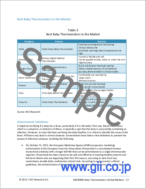 サンプル1：ベビー用体温計の世界市場