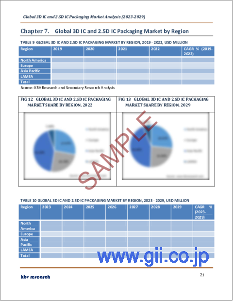 サンプル2：3D ICおよび2.5D ICパッケージングの世界市場規模、シェア、産業動向分析レポートパッケージング技術別、エンドユーザー別、用途別（メモリ、イメージング＆オプトエレクトロニクス、MEMS/センサー、ロジック、LED）、地域別展望と予測、2023年～2029年